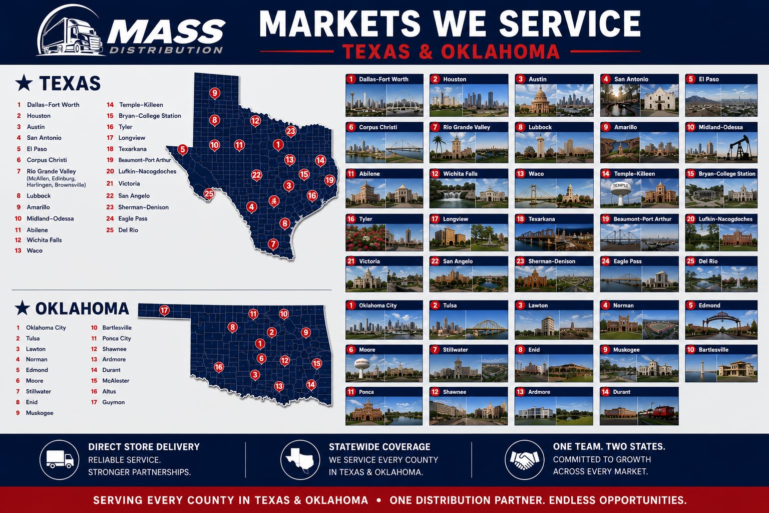 Map of Mass Distribution's Direct Store Delivery coverage across Texas and Oklahoma